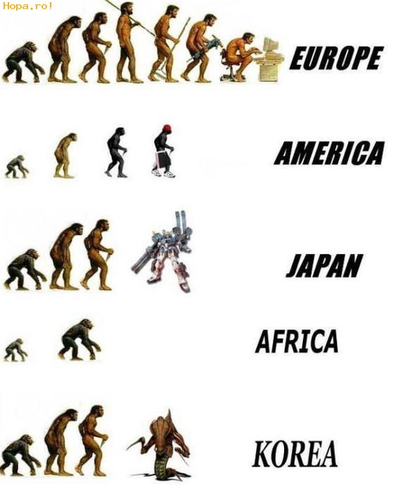 Caricaturi - Modele de evolutie