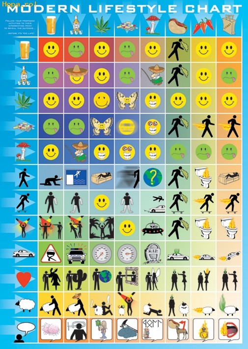 Diverse - Modern Lifestyle Chart